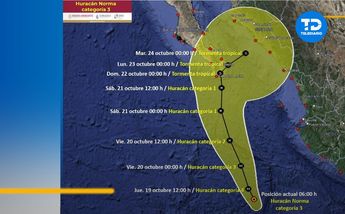 Trayectoria huracán Norma