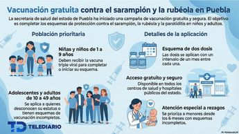 La vacuna SR o SRP se encuentra disponible en todos los centros de salud del estado de Puebla de manera gratuita | Infografía creada con Notebook LM