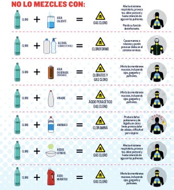 Cómo NO mezclar el cloro | Gobierno Federal