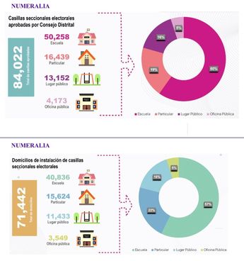 Casillas de la Elección Judicial 2025 | Especial