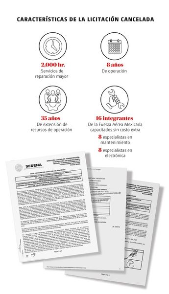 Características de la licitación cancelada. | Especial