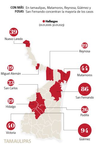 Fosas en Tamaulipas. | Especial