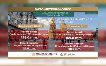 Dato Meteorológico del AMG / Gobierno de México y Conagua
