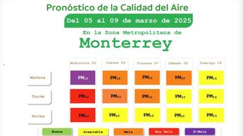 Calidad del aire de martes a domingo | Especial