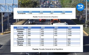 Estadísticas