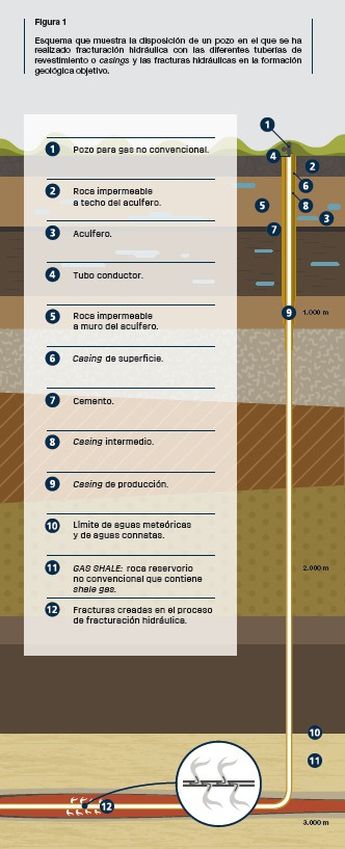 Se inyecta agua, arena y químicos a alta presión en la roca, creando fracturas que permiten que los hidrocarburos fluyan a los pozos. | Especial