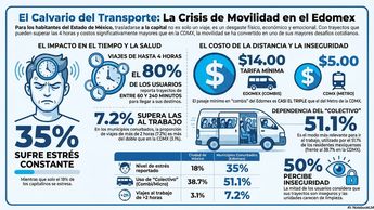 Mexiquenses viajan hasta 4 horas diarias para estudiar o trabajar en CdMx. | Notebook
