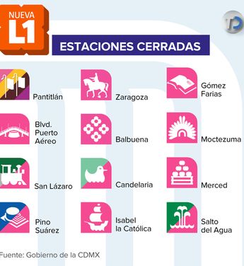 Estaciones cerradas de la Línea 1 en primera etapa por remodelación / Especial