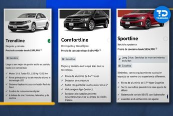 Jetta 2023: versiones y precios │ Telediario.