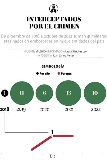 MILITARES EMBOSCADOS