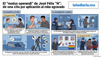 José Félix 'N' adulteraba las bebidas de sus víctimas