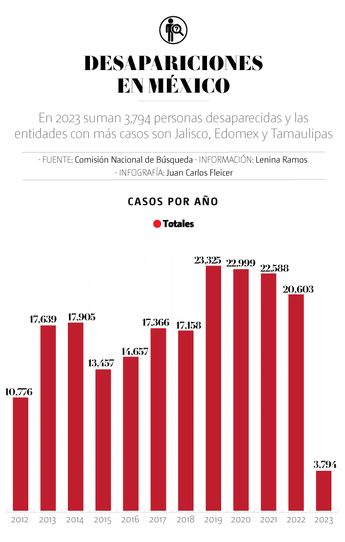 Desapariciones en México. | Especial