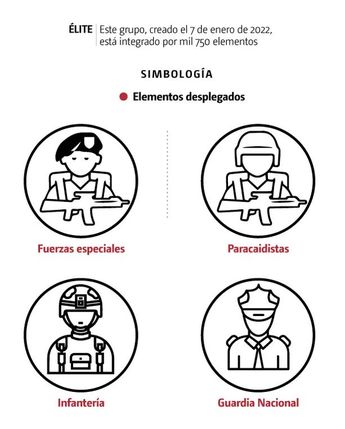 El grupo especial está nintegrado por mil 750 elementos. | Diseño