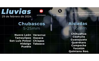 Lluvias en México jueves 29 de febrero