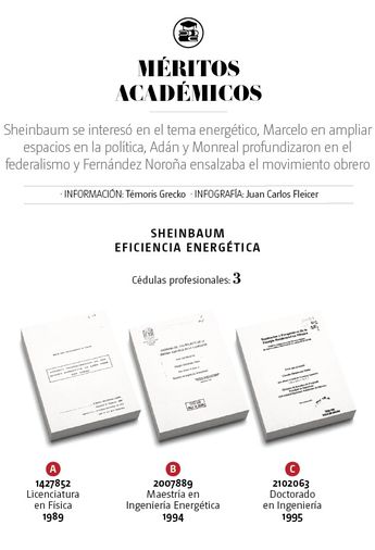 Méritos académicos. | Especial