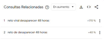 Reto de desaparecer 48 horas en Tiktok