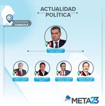 Últimos gobernadores en Coahuila