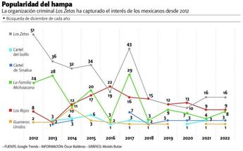 Popularidad del hampa | Especial