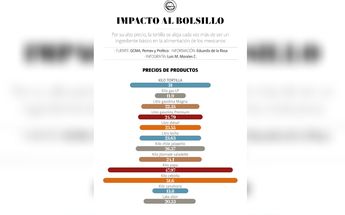 Precio kilo de tortilla / Especial