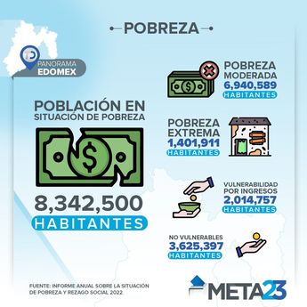 Pobreza en Edomex/ Antonio Texta