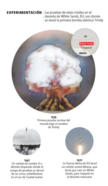 Pruebas del misil hipersónico. | Especial