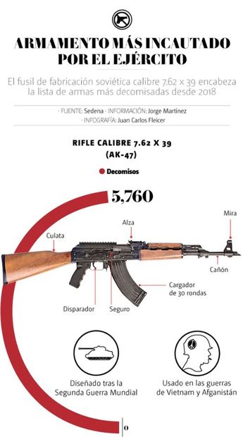 AK 47