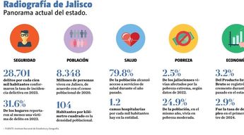 Radiografía de Jalisco/ Especial