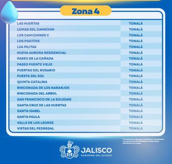 Listado de colonias que forman parte del sistema de rotación de agua en la zona 4