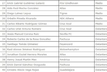 Lista convocados selección mexicana 2 / CORTESÍA: @miseleccionmx