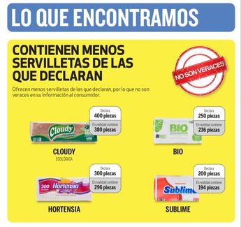 Fuente: Profeco