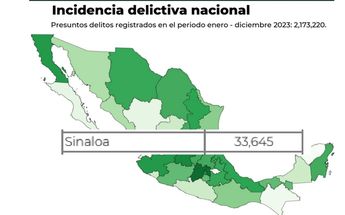 INCIDENCIA DELICTIVA EN MÉXICO 2023