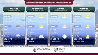 Clima en Guadalajara según CONAGUA | Imagen: CONAGUA