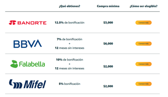 Estos son los bancos participantes en la promoción de Amazon México por San Valentín | Amazon Mx