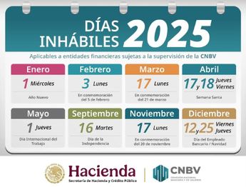 Los bancos no operan en fechas de descanso obligatorio y en el Día del Empleado Bancario | CNBV
