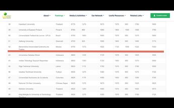 La BUAP se colocó en el lugar 42 del ranking de las universidades más sustentables en 2023 / UI Green Metric World University Rankings
