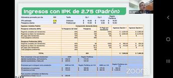 Ingresos con IPK de 2.75. (Padrón) / Cortesía