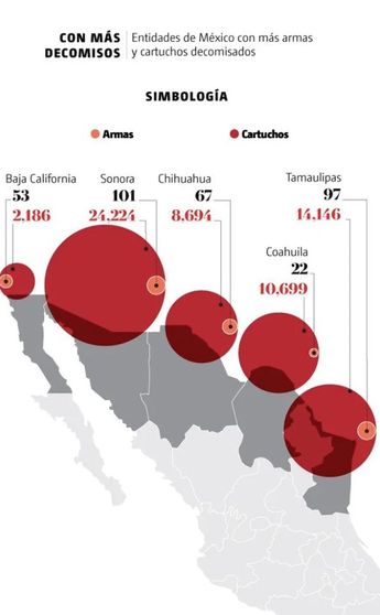 ARMAS DECOMISO 2