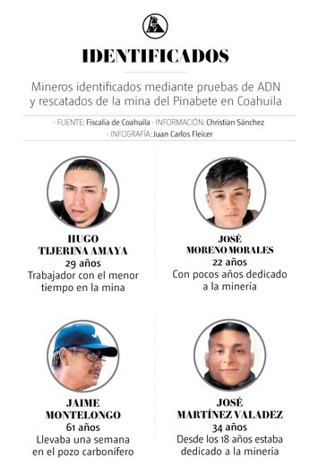 Mirenos identificados inentregados a sus familiares