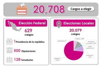 Cargos a definirse el 2 de junio