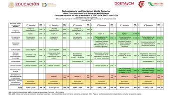 El plan de estudios de la carrera de Técnico en Semiconductores y Microelectrónica está diseñado bajo un modelo de formación dual. | Conalep