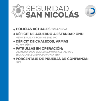 Infografía de seguridad en Nuevo León. / Telediario