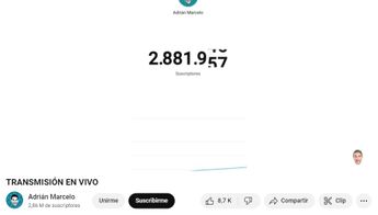 Adrián Marcelo gana miles de suscriptores en YouTube.