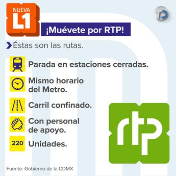 RTP como alternativa de la Línea 1 del Metro / Especial