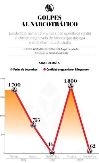 Decomisos al narcotráfico. | Juan Carlos Fleicer