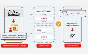 Cómo comprar con un préstamo de Elektra