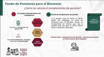 Cómo se calcula el complemento de pensión