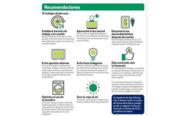 Consejos de Profeco para ahorrar luz │ Profeco.