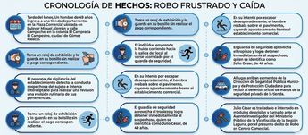El inculpado fue identificado como Julio César, de 49 años de edad, con domicilio en el fraccionamiento Santa Teresa de esta ciudad