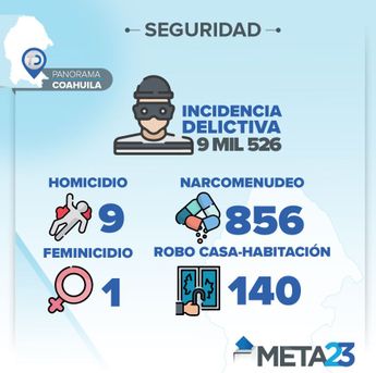 Seguridad en Coahuila