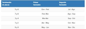 Calendario de verificación vehicular en Guanajuato / Cortesía